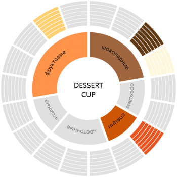Кофе молотый JARDIN Dessert Cup 250 гр.