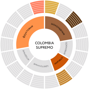 Кофе в зернах JARDIN Colombia Supremo 1000 гр.