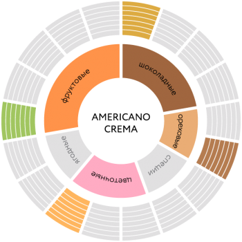 Кофе в зернах JARDIN Americano Crema, 250 гр.