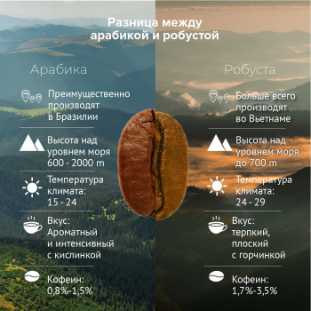 Кофе в зернах Ambassador PLATINUM Arabica Supremo 1000 гр.
