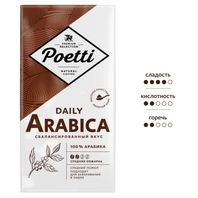 Кофе молотый для чашки Poetti Daily ARABICA 250 гр.