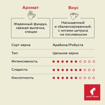 Кофе в зернах JULIUS MEINL Jubilaum 500 гр.