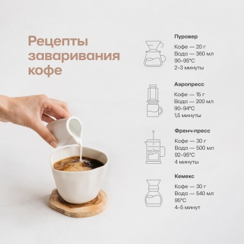 Кофе в зернах BUSHIDO Specialty Coffee Ethiopia Yirgacheffe 227 гр.